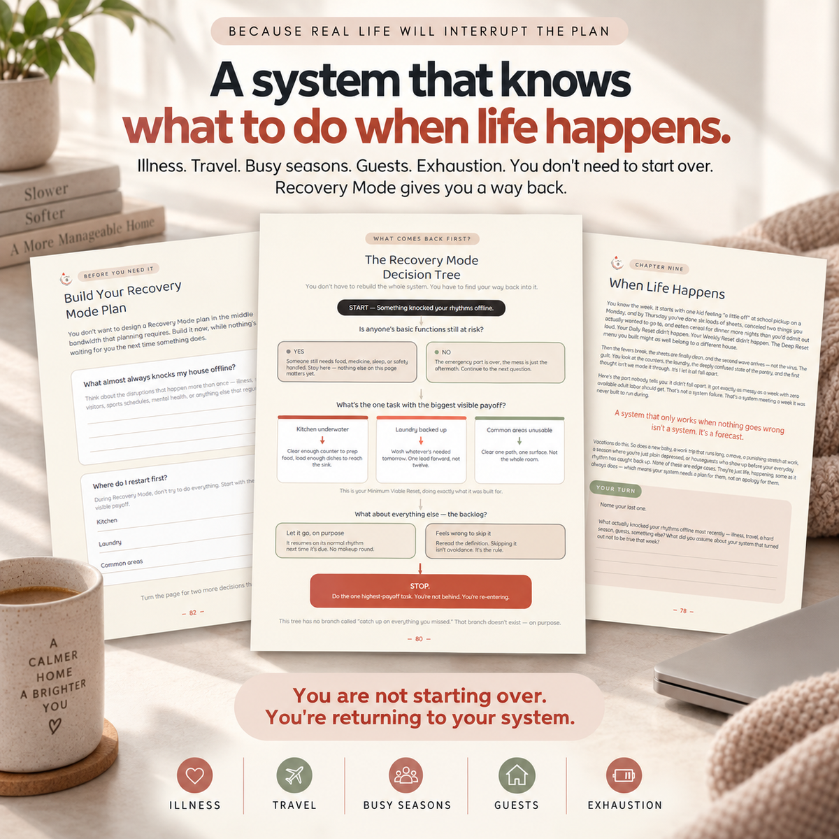The Complete Reset System