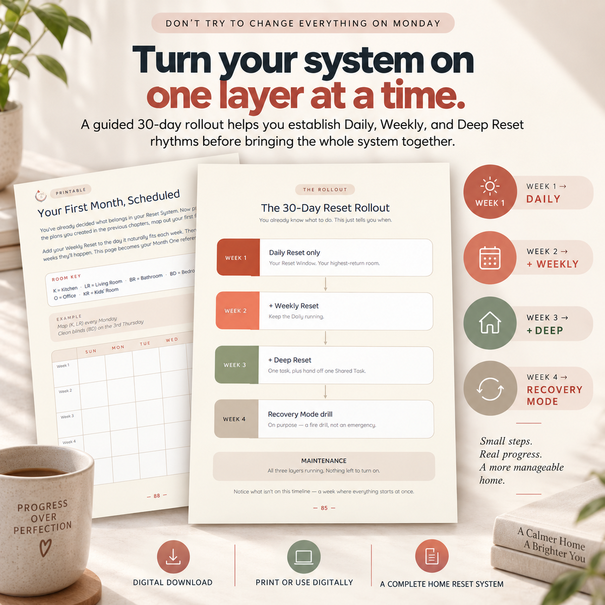 The Complete Reset System